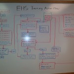 EHS Training Action Flow