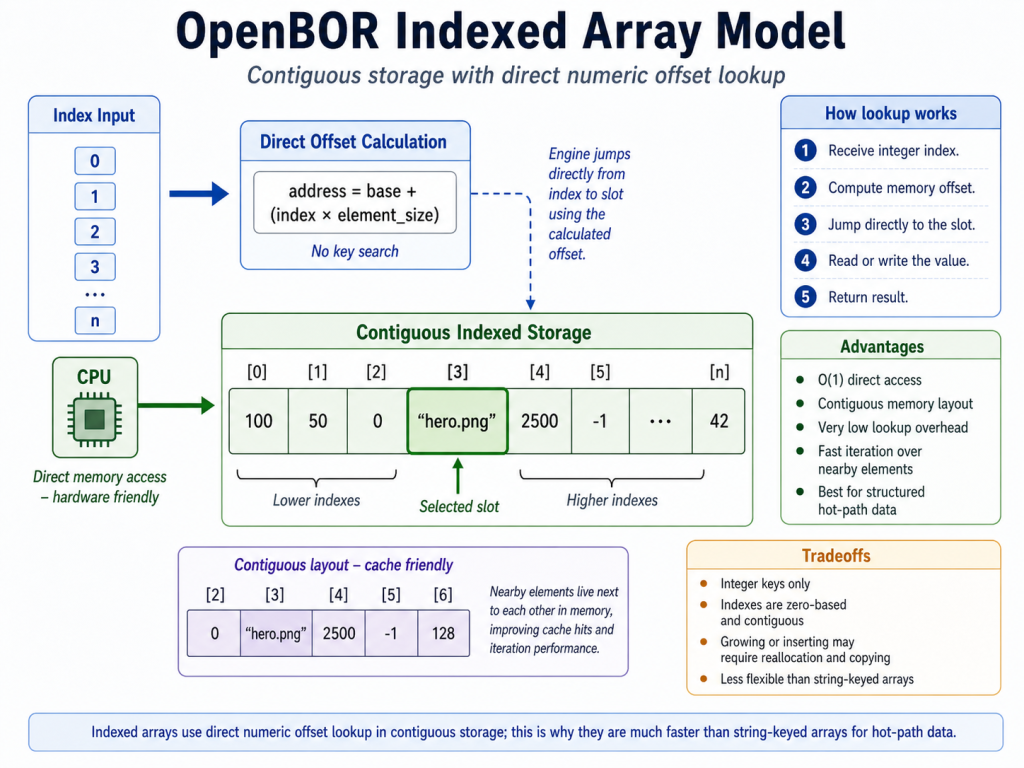 OpenBOR indexed layout.